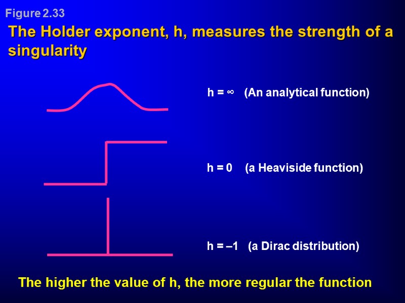 h = 0    (a Heaviside function) h = –1  